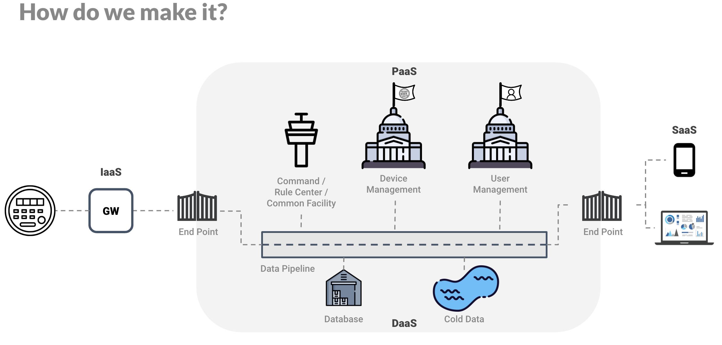 secure-architecture